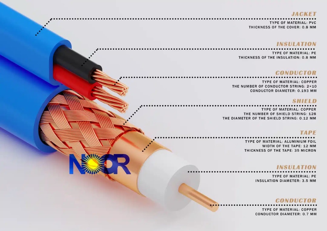 Cables