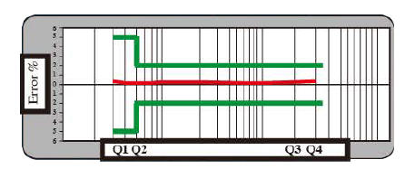 Electromagnetic Smart Water Meter