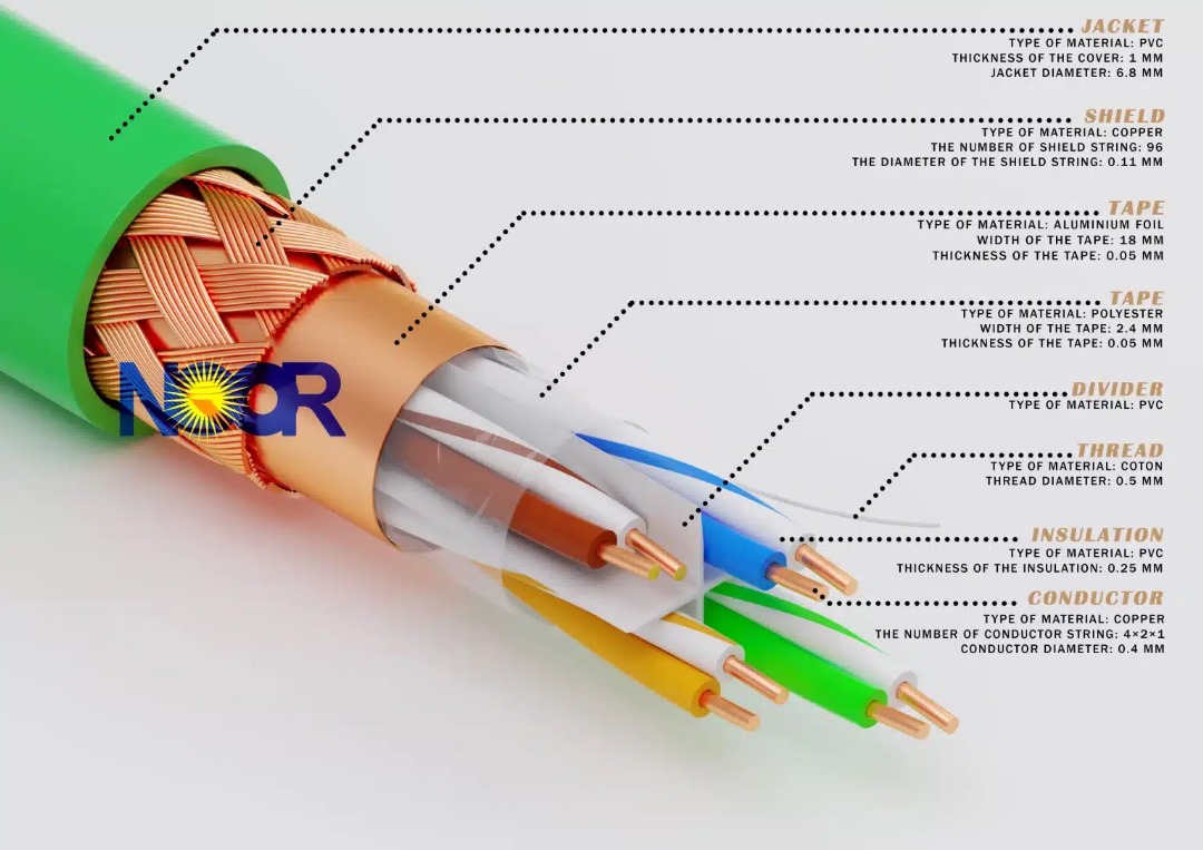 network cable