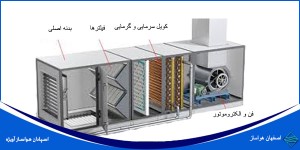 Heavy-Duty Modular Air Handling Unit