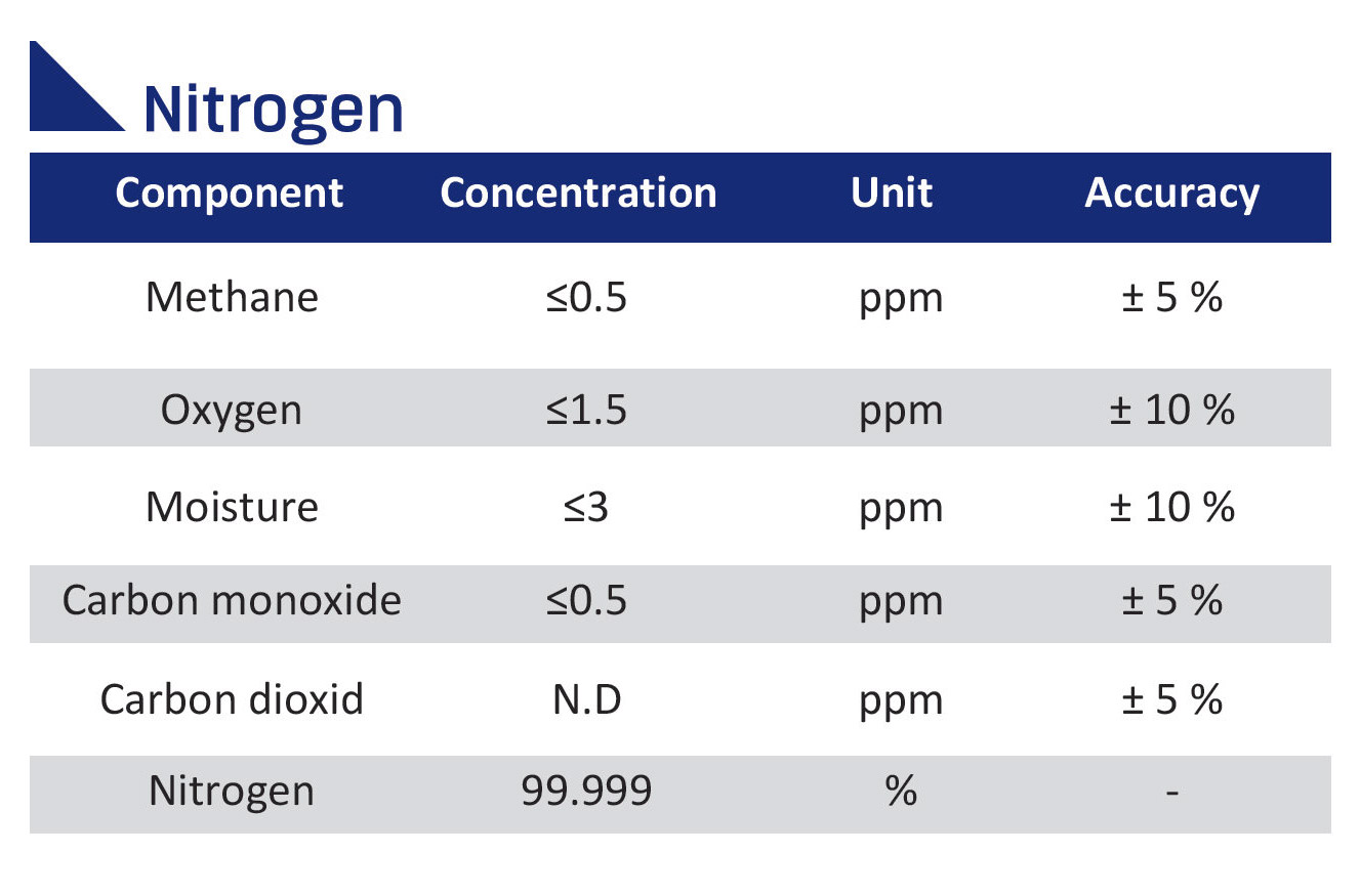 Nitrogen