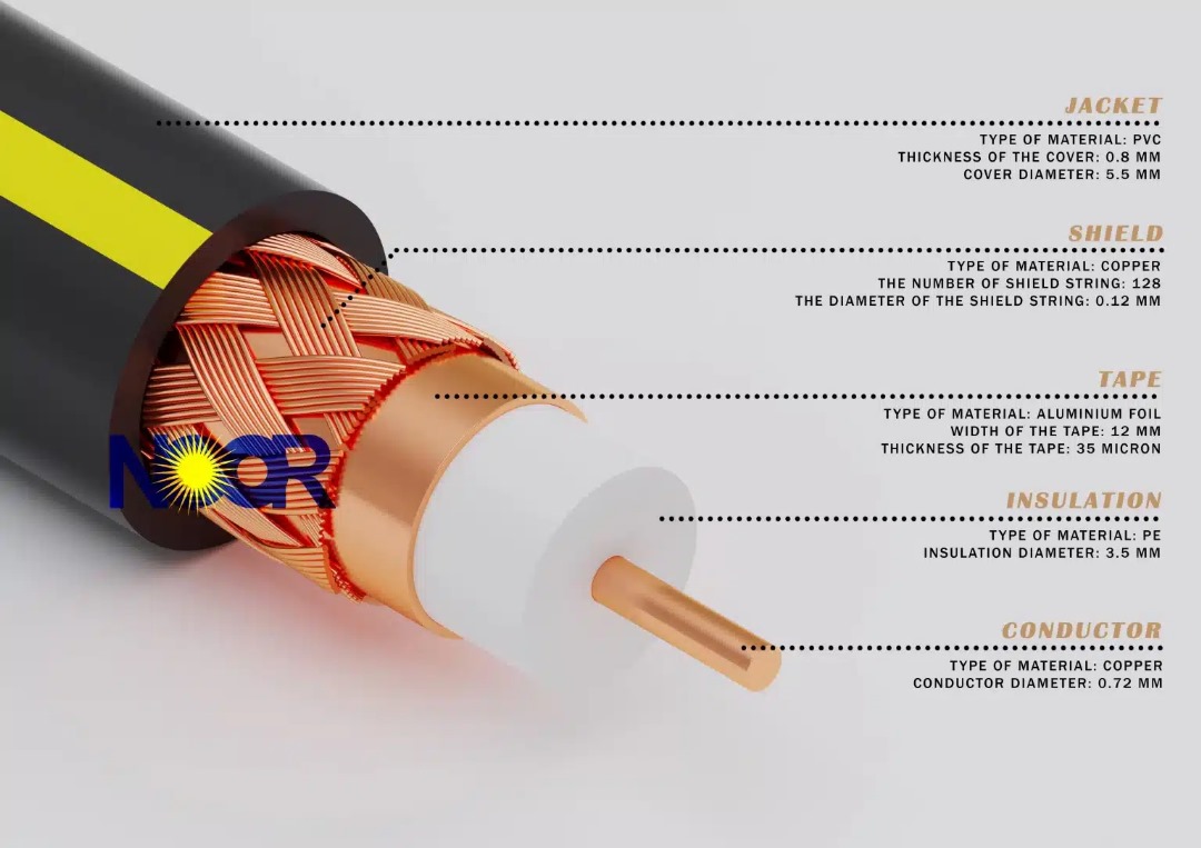 Cables