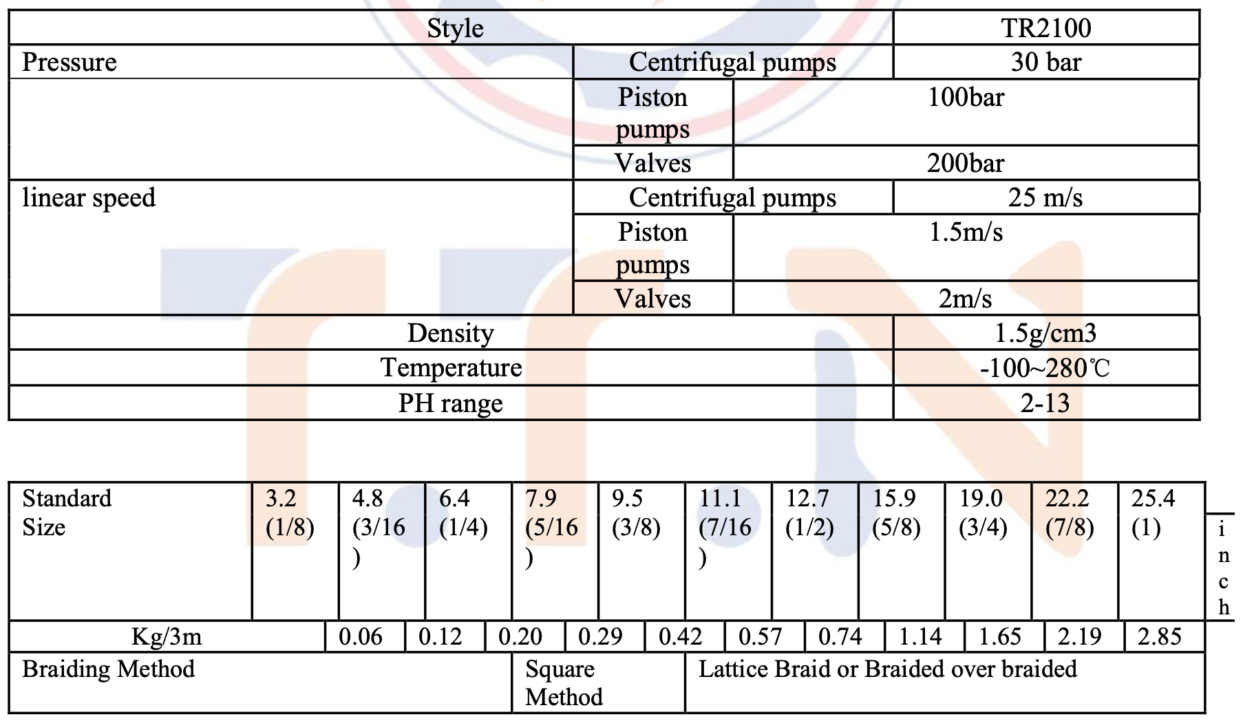 Kevlar Packing with PTFE & Lubricant TR2100