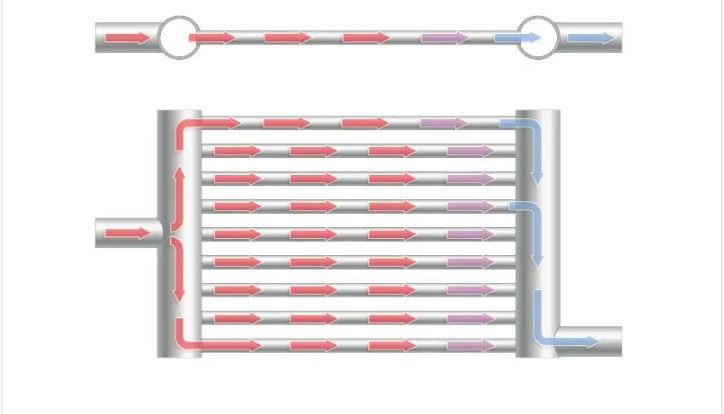 Water Coiled Tank