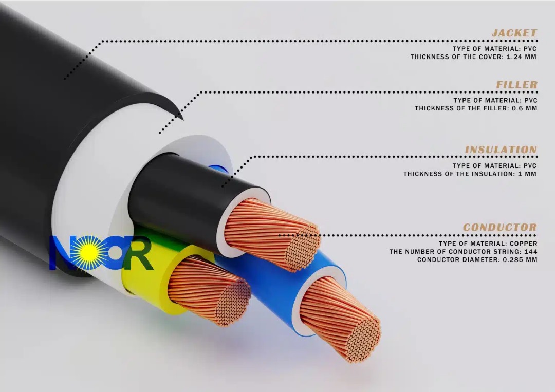 Power Cables