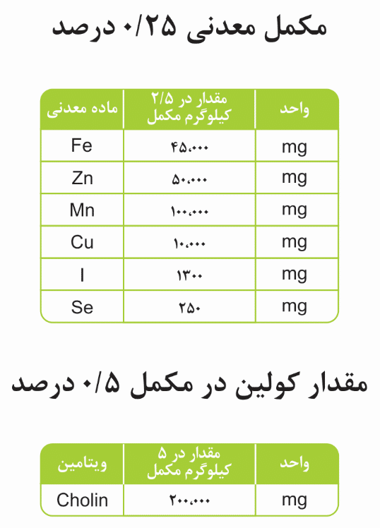 Broiler food supplement - Golbar special formula