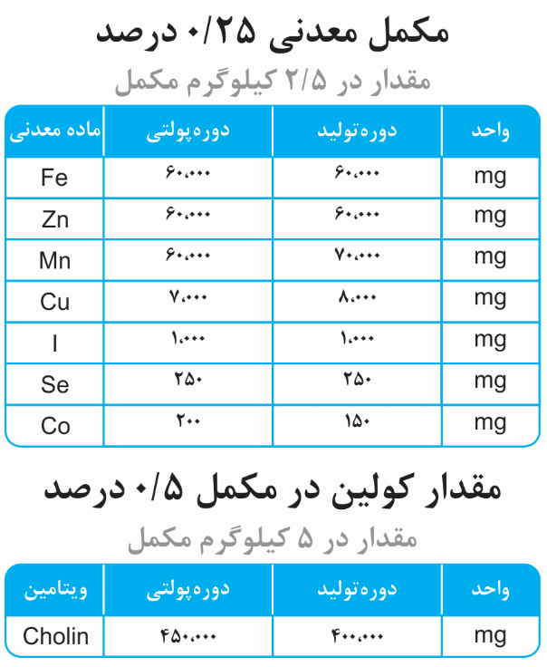Food supplement for laying hens - special formula of Bones strain