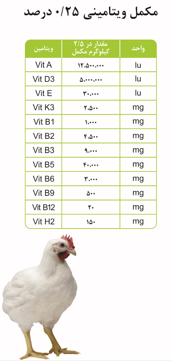 Broiler food supplement - Golbar special formula