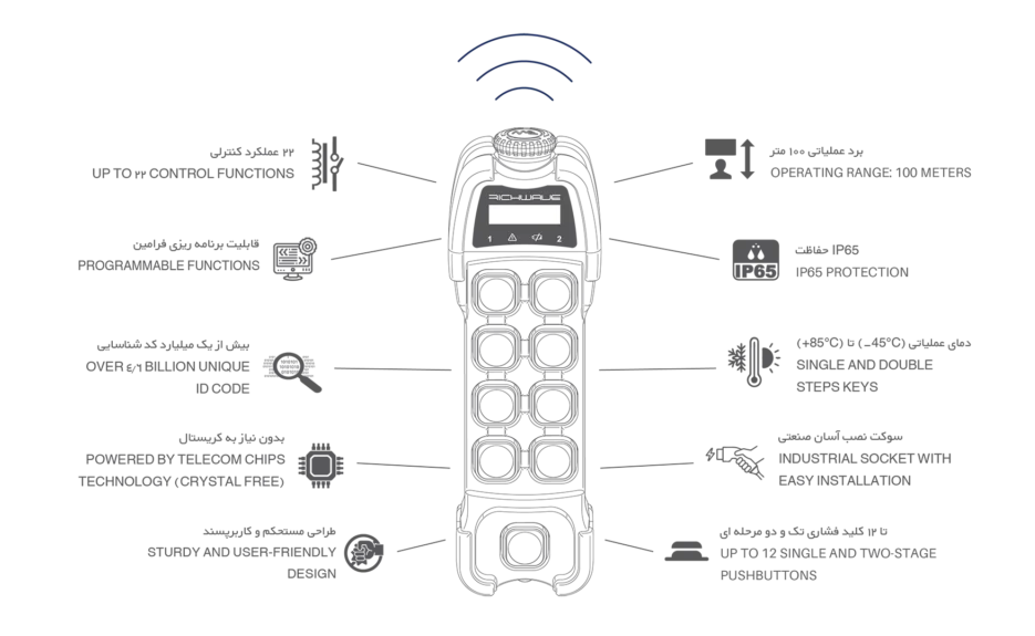 RichWave TE-S801A / TE-S802A 8-Button Single-Speed Overhead Crane Remote Control Transmitter
