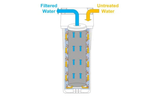 Wastewater Treatment Systems-Carbon Filter 