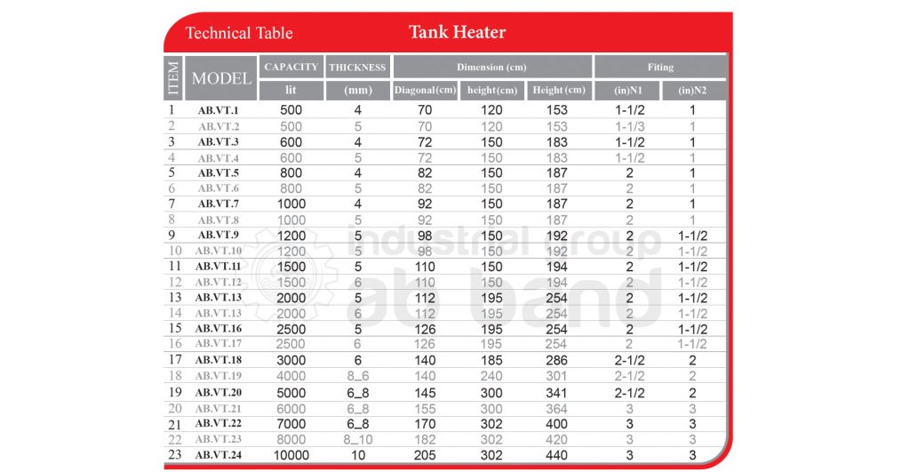 Tank Wit cupper heat exchanger