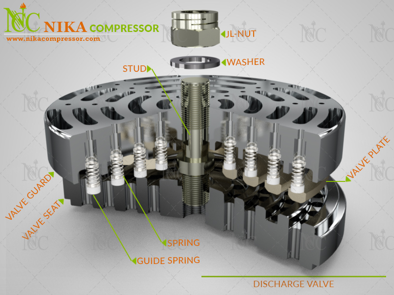 SUCTION VALVE & DISCHARGE VALVE