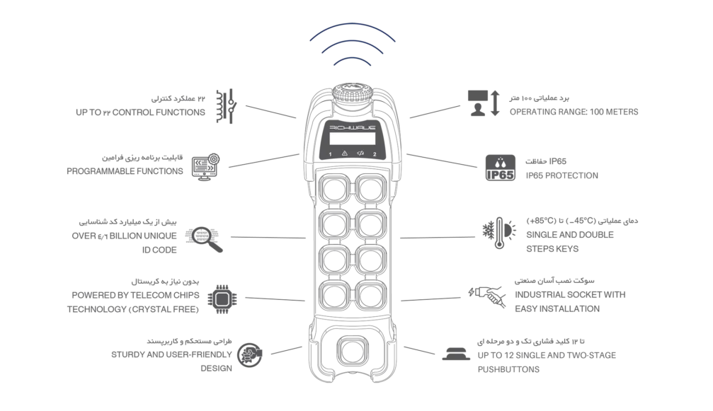 RichWave TE-RX/S801A  /  TE-RX/S802A  8-Button Single-Speed Overhead Crane Remote Control