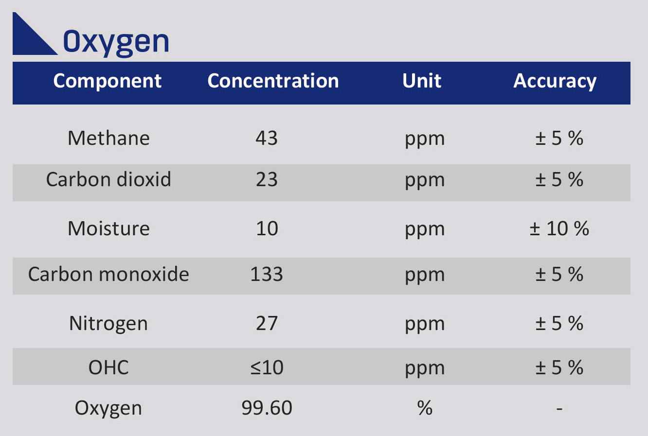 Oxygen