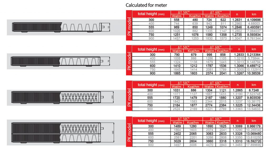 Panel Radiator