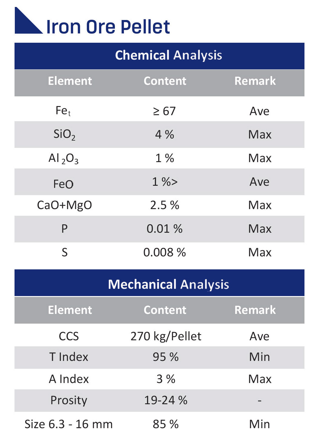 Iron Ore Pellet