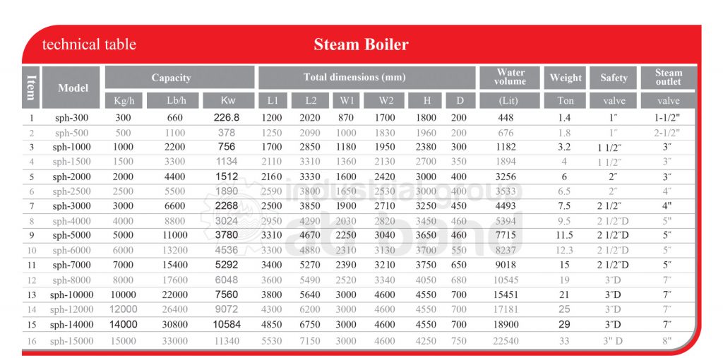 Fire Tube (wet Back) steam Boiler