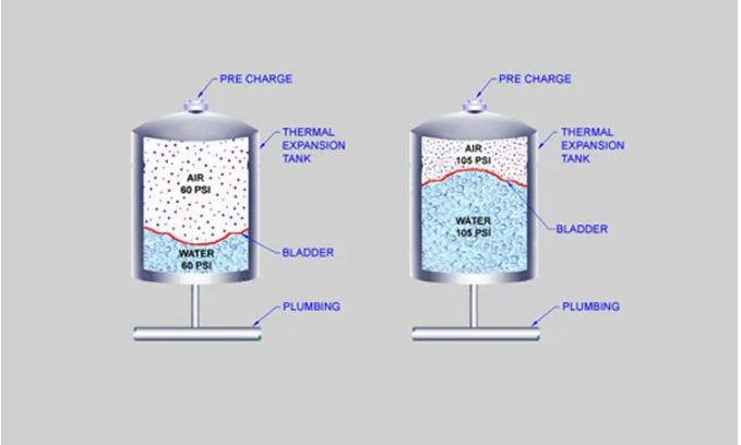  Water Expansion Tank