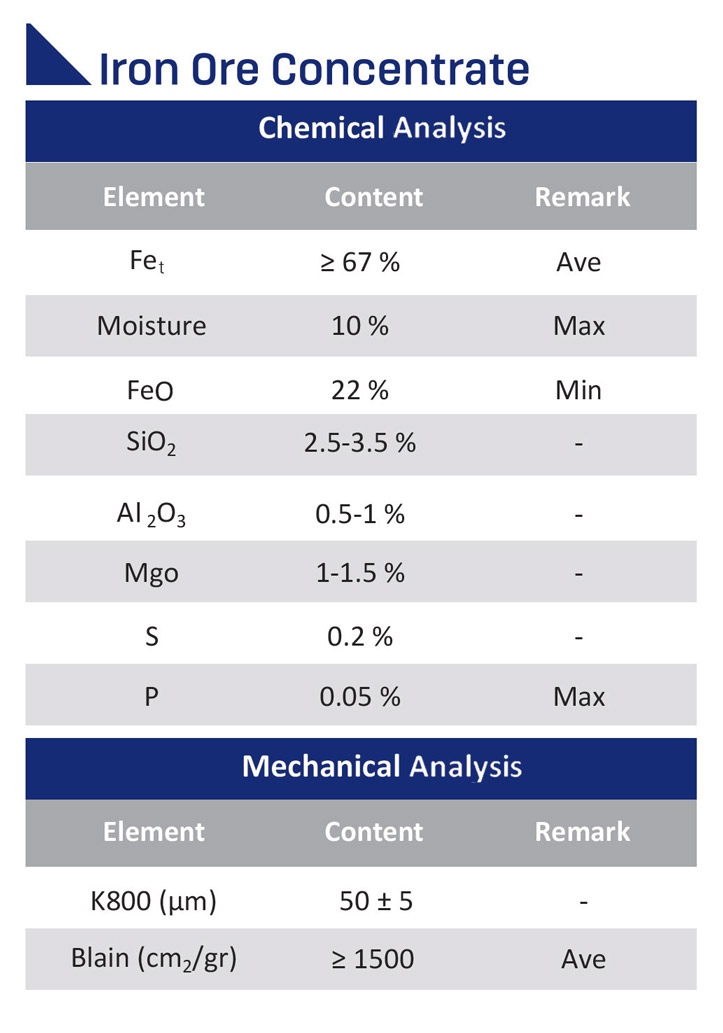 Iron Ore Concentrate