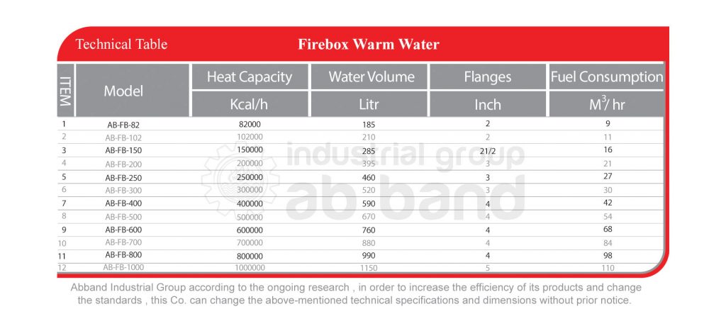 Firebox Water Boiler
