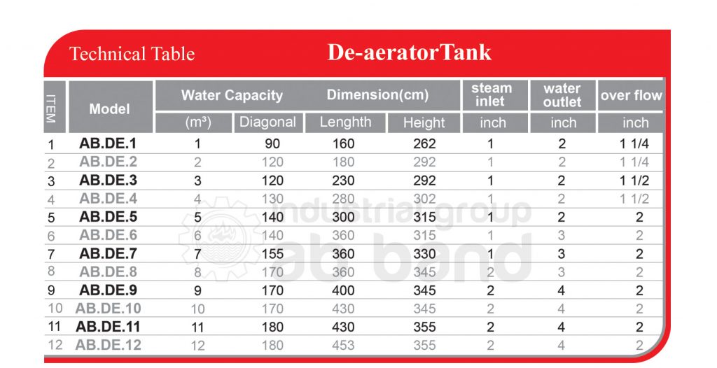 De-aerator Tank