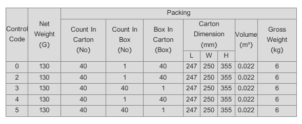 South Milky Petit Mange Biscuit Box